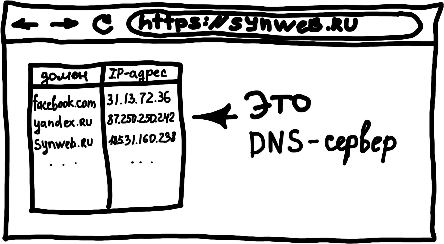 DNS-сервер